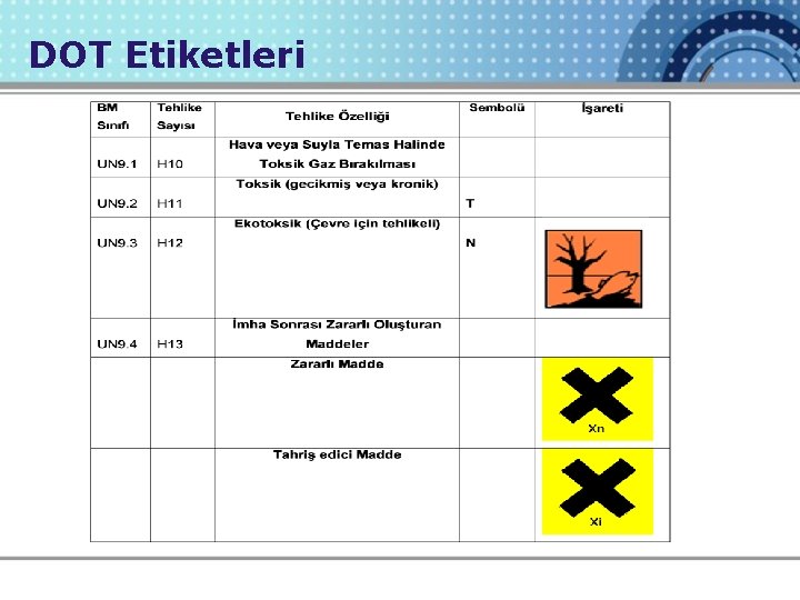 DOT Etiketleri 
