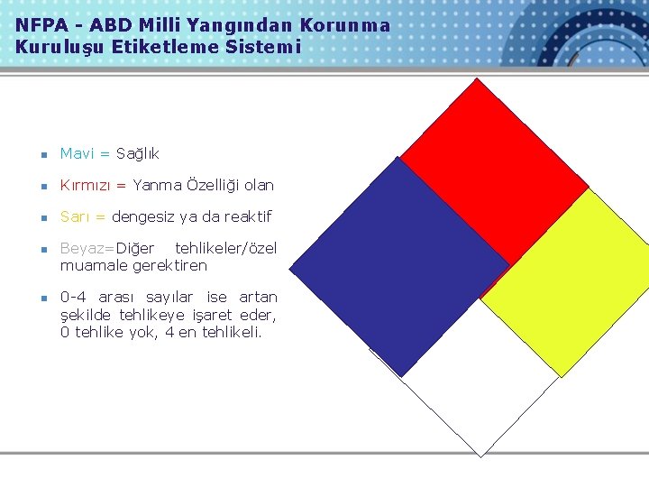 NFPA - ABD Milli Yangından Korunma Kuruluşu Etiketleme Sistemi n Mavi = Sağlık n