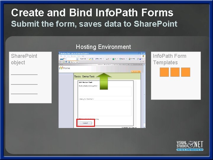Create and Bind Info. Path Forms Submit the form, saves data to Share. Point Create and Bind Info. Path Forms Submit the form, saves data to Share. Point
