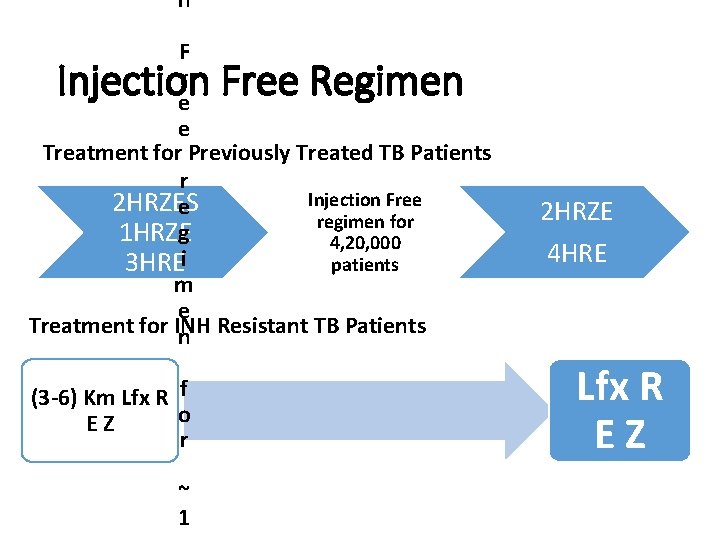 n F r e e Treatment for Previously Treated TB Patients r Injection Free