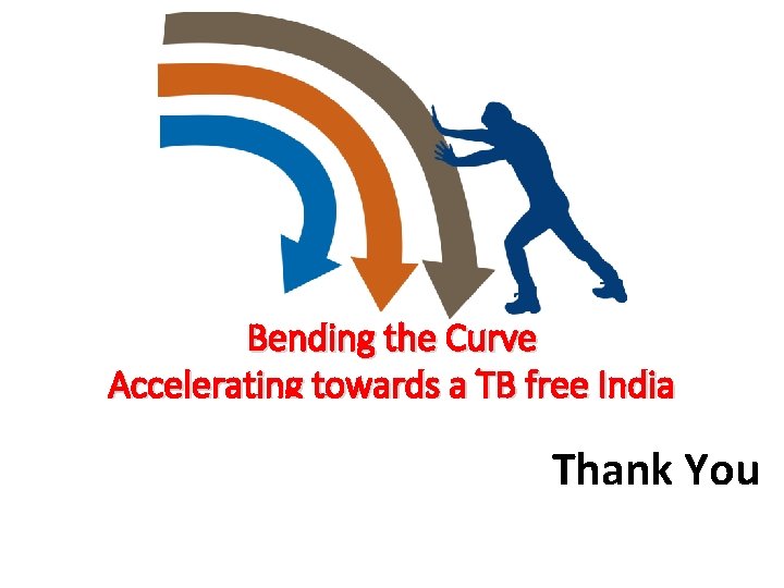 Bending the Curve Accelerating towards a TB free India Thank You 