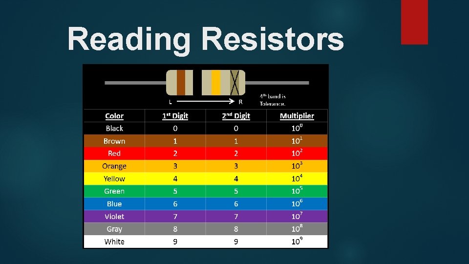 Reading Resistors 