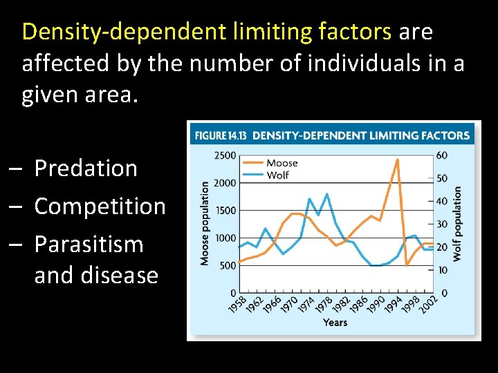 Density-dependent limiting factors are affected by the number of individuals in a given area.