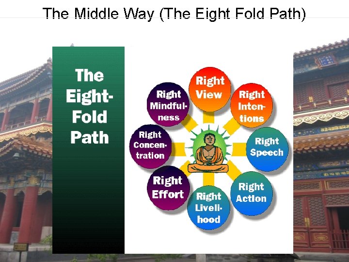 The Middle Way (The Eight Fold Path) 