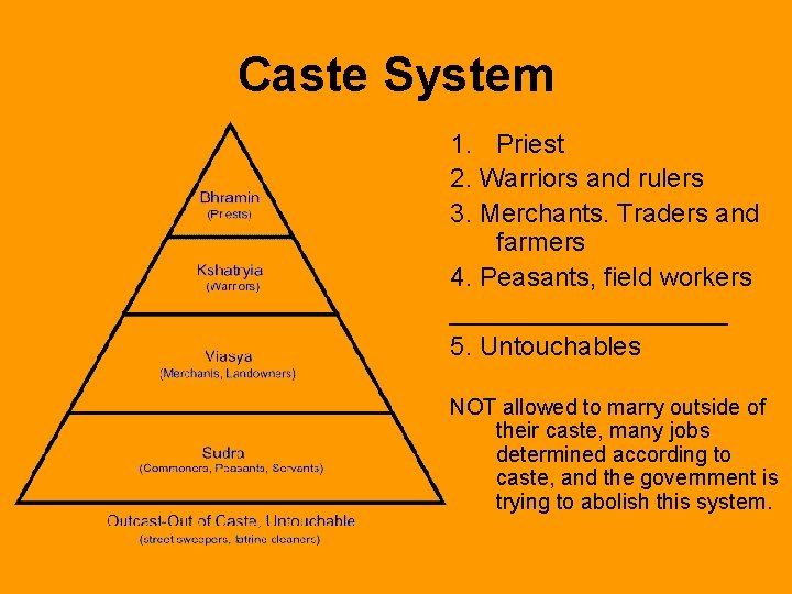 Caste System 1. Priest 2. Warriors and rulers 3. Merchants. Traders and farmers 4.