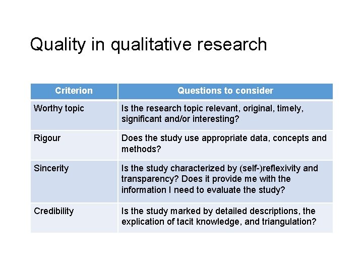Quality in qualitative research Criterion Questions to consider Worthy topic Is the research topic