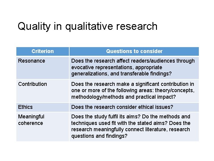 Quality in qualitative research Criterion Questions to consider Resonance Does the research affect readers/audiences