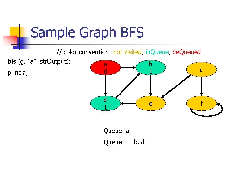 Sample Graph BFS // color convention: not visited, in. Queue, de. Queued bfs (g,