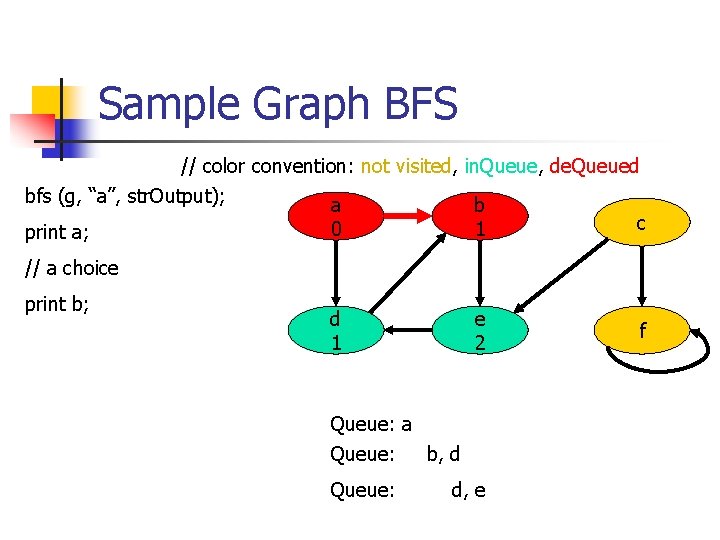 Sample Graph BFS // color convention: not visited, in. Queue, de. Queued bfs (g,