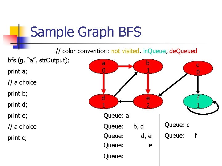 Sample Graph BFS // color convention: not visited, in. Queue, de. Queued bfs (g,