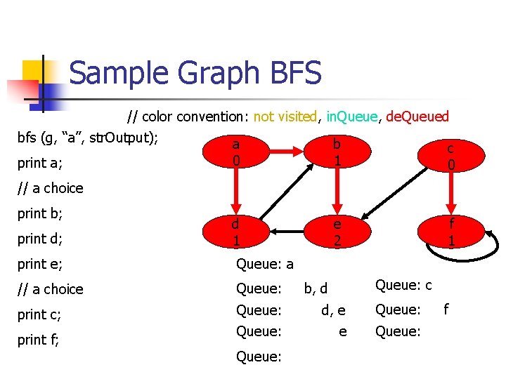 Sample Graph BFS // color convention: not visited, in. Queue, de. Queued bfs (g,