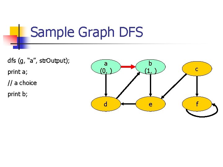 Sample Graph DFS dfs (g, “a”, str. Output); print a; a (0, ) b