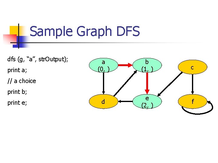 Sample Graph DFS dfs (g, “a”, str. Output); print a; a (0, ) b