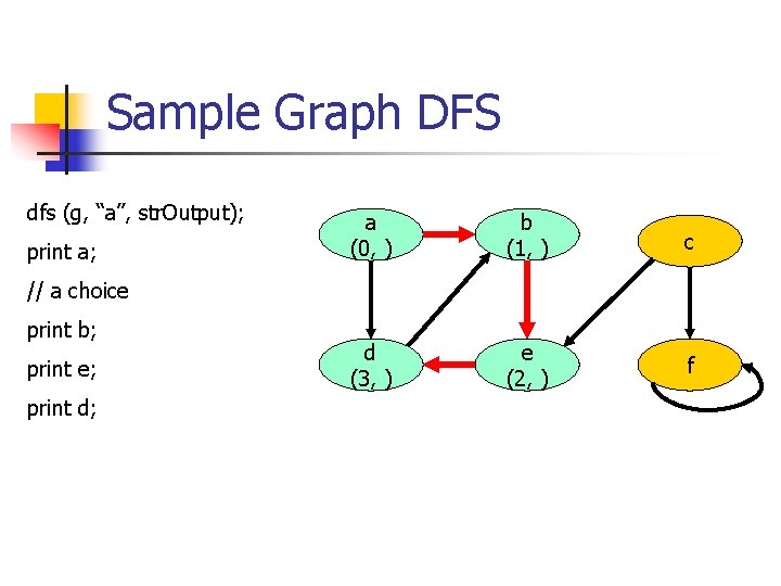 Sample Graph DFS dfs (g, “a”, str. Output); print a; a (0, ) b