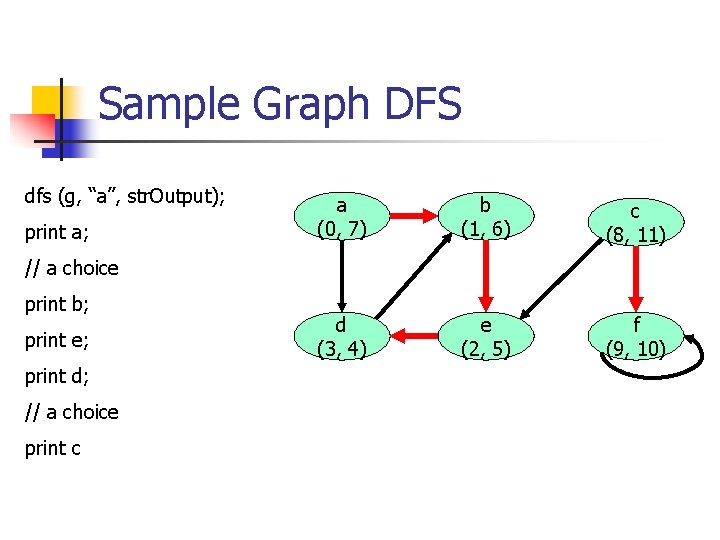 Sample Graph DFS dfs (g, “a”, str. Output); print a; a (0, 7) b