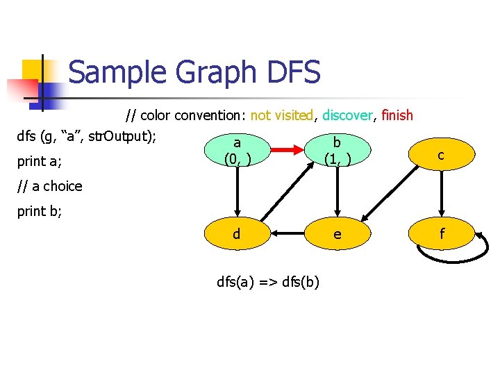 Sample Graph DFS // color convention: not visited, discover, finish dfs (g, “a”, str.