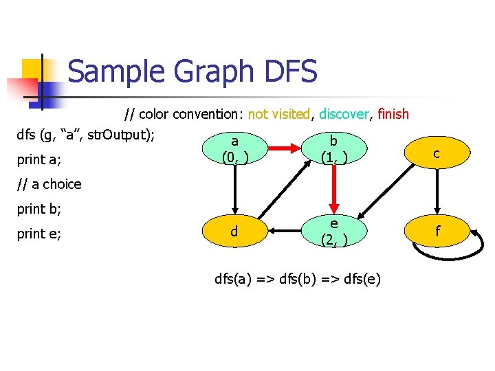 Sample Graph DFS // color convention: not visited, discover, finish dfs (g, “a”, str.