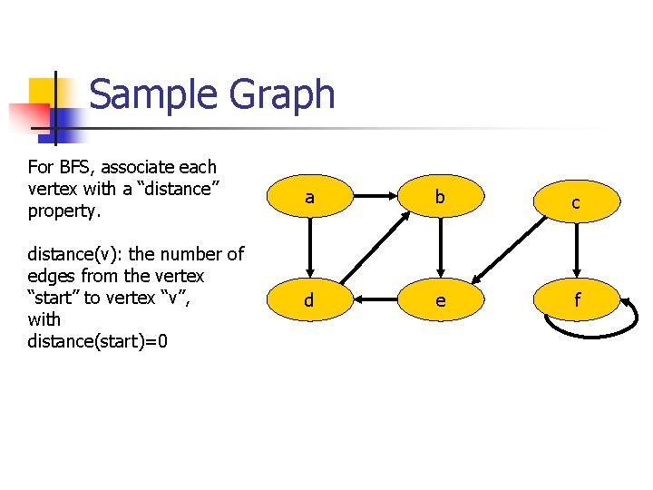 Sample Graph For BFS, associate each vertex with a “distance” property. a b c