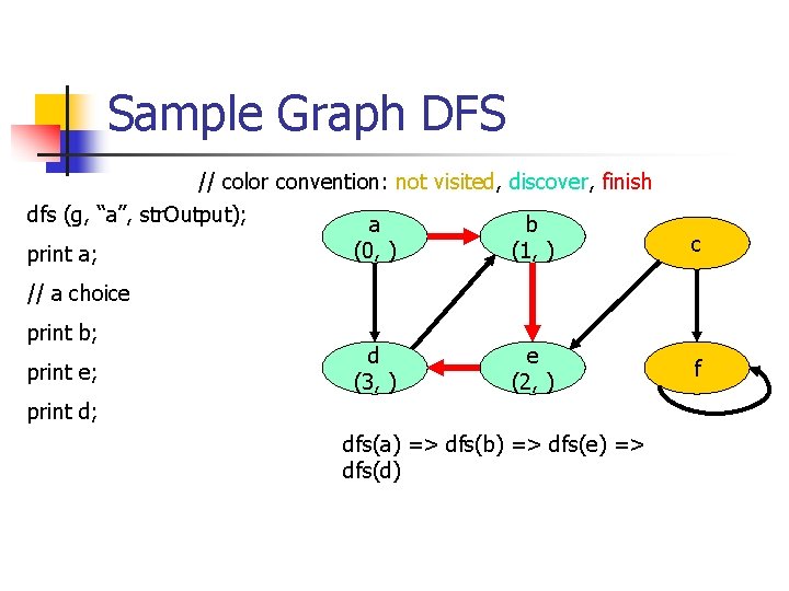 Sample Graph DFS // color convention: not visited, discover, finish dfs (g, “a”, str.