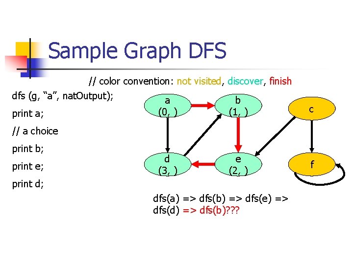 Sample Graph DFS // color convention: not visited, discover, finish dfs (g, “a”, nat.