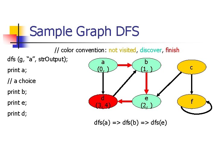 Sample Graph DFS // color convention: not visited, discover, finish dfs (g, “a”, str.