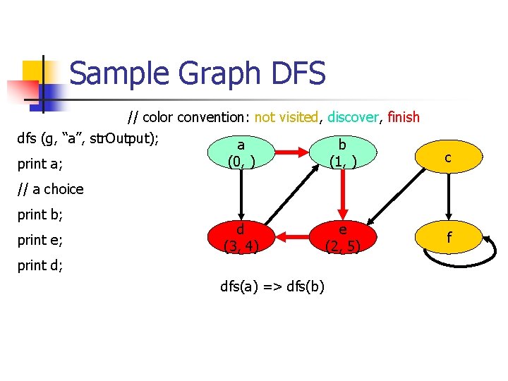 Sample Graph DFS // color convention: not visited, discover, finish dfs (g, “a”, str.