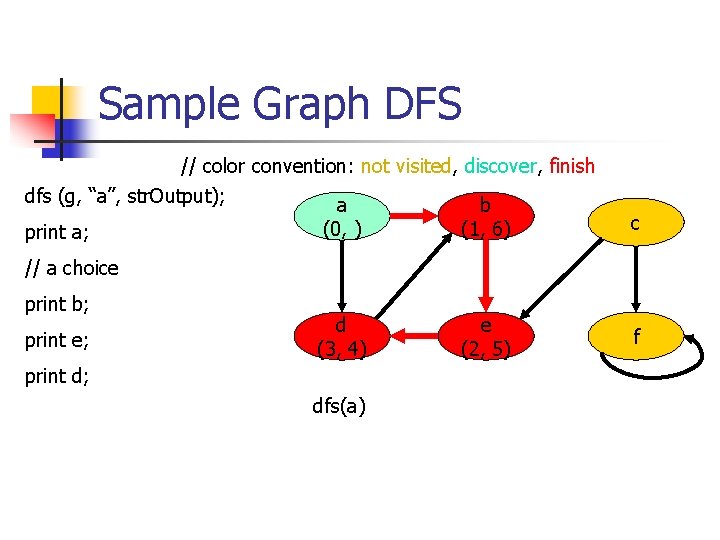 Sample Graph DFS // color convention: not visited, discover, finish dfs (g, “a”, str.