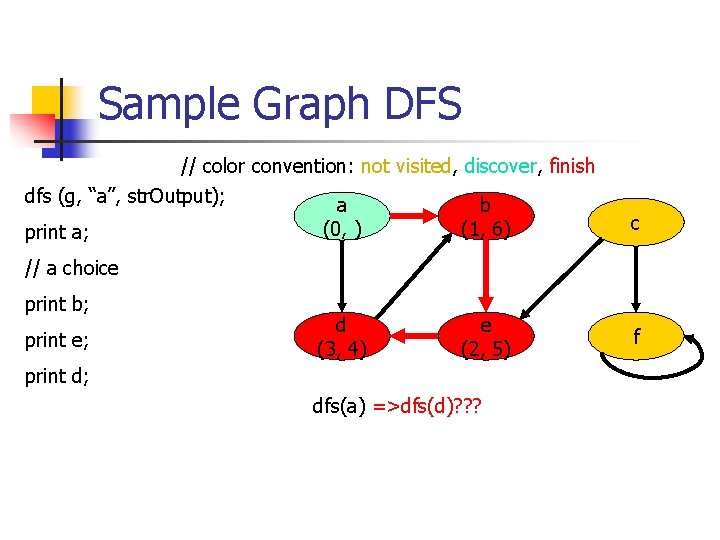 Sample Graph DFS // color convention: not visited, discover, finish dfs (g, “a”, str.