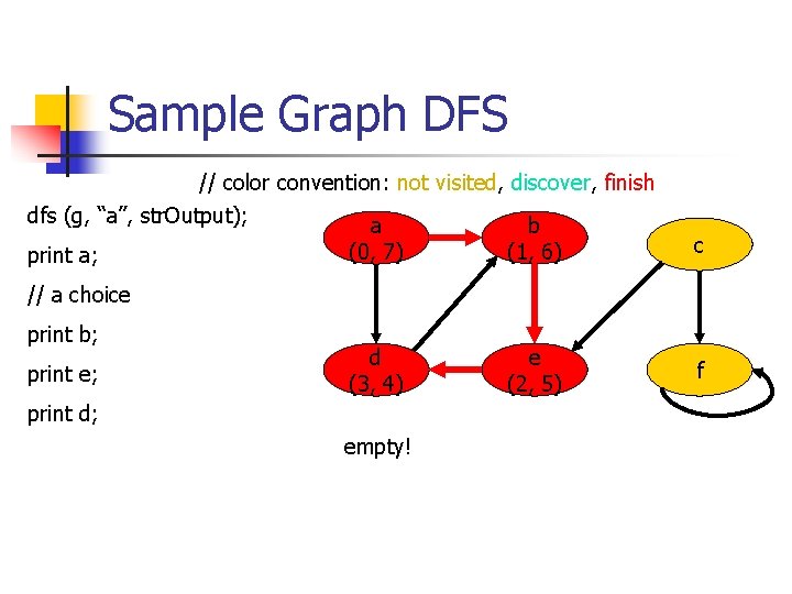 Sample Graph DFS // color convention: not visited, discover, finish dfs (g, “a”, str.