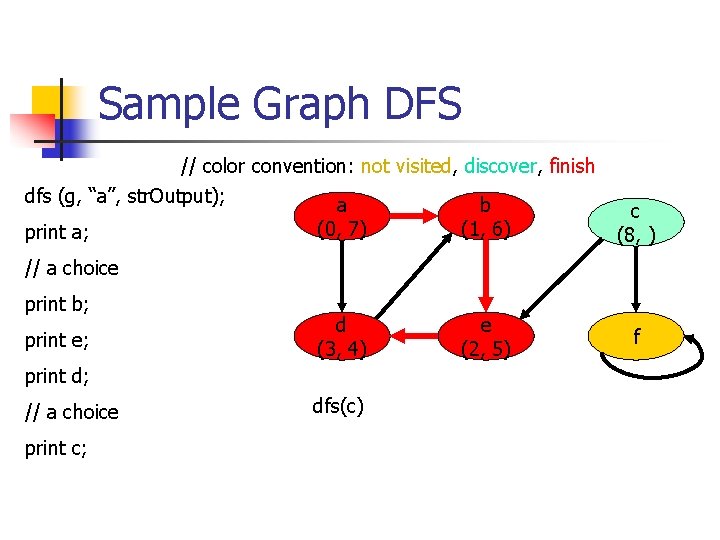 Sample Graph DFS // color convention: not visited, discover, finish dfs (g, “a”, str.