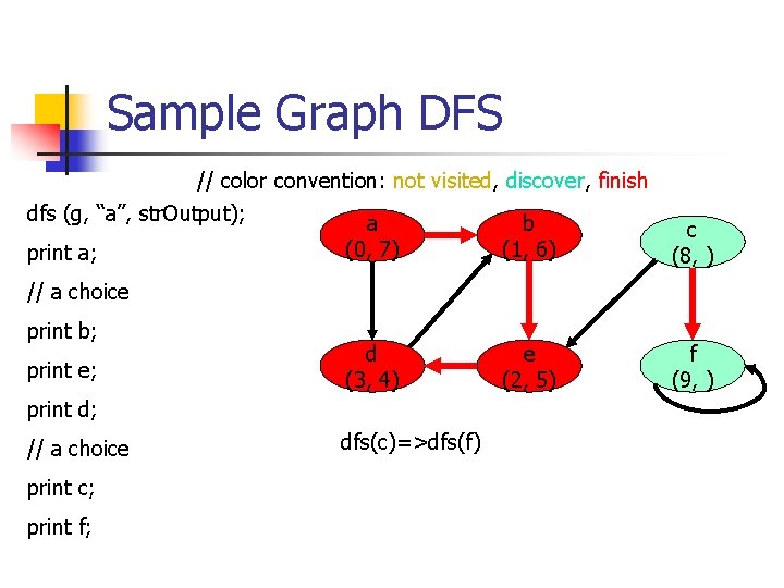 Sample Graph DFS // color convention: not visited, discover, finish dfs (g, “a”, str.