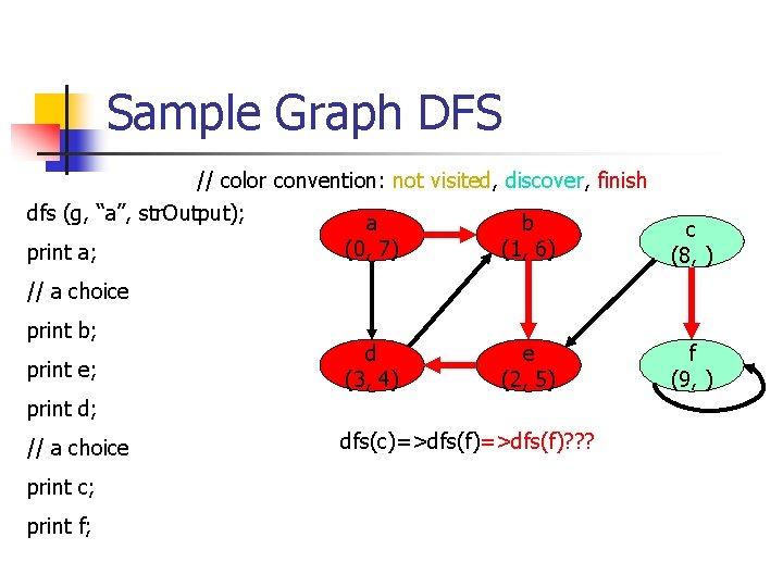 Sample Graph DFS // color convention: not visited, discover, finish dfs (g, “a”, str.