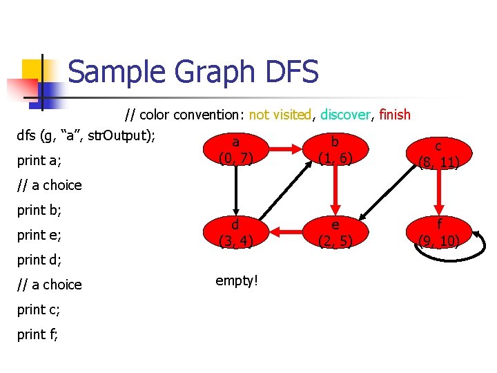 Sample Graph DFS // color convention: not visited, discover, finish dfs (g, “a”, str.