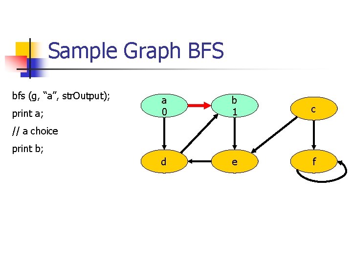 Sample Graph BFS bfs (g, “a”, str. Output); print a; a 0 b 1