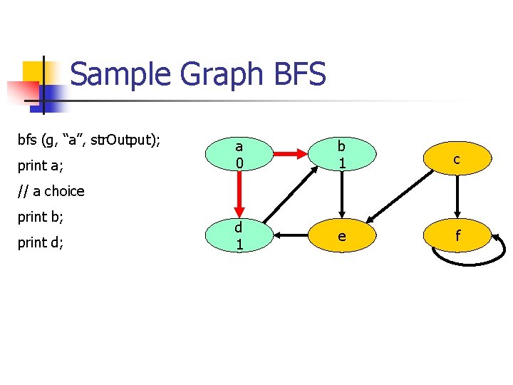 Sample Graph BFS bfs (g, “a”, str. Output); print a; a 0 b 1