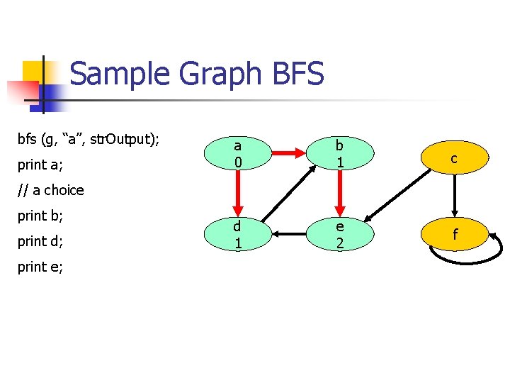 Sample Graph BFS bfs (g, “a”, str. Output); print a; a 0 b 1