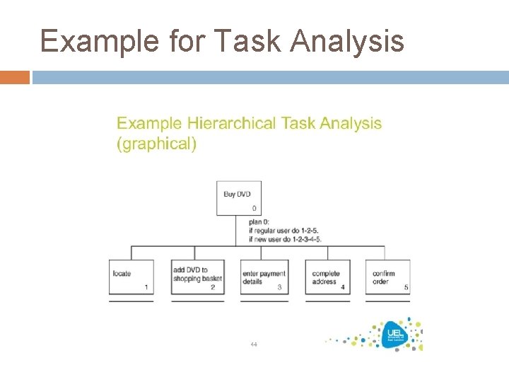Example for Task Analysis 