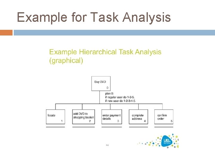 Example for Task Analysis Example for Task Analysis