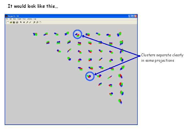 It would look like this… Clusters separate clearly in some projections It would look like this… Clusters separate clearly in some projections
