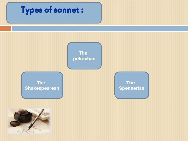 Types of sonnet : The petrachan The Shakespearean The Spenserian 