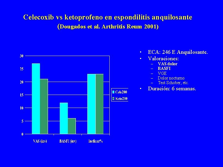 Celecoxib vs ketoprofeno en espondilitis anquilosante (Dougados et al. Arthritis Reum 2001) • •