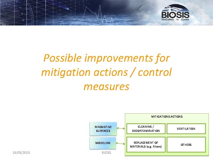 Possible improvements for mitigation actions / control measures MITIGATIONS ACTIONS 18/05/2015 INNOVATIVE SURFACES CLEANING