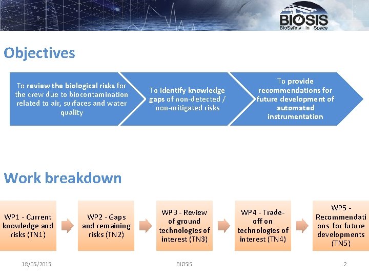 Objectives To review the biological risks for the crew due to biocontamination related to