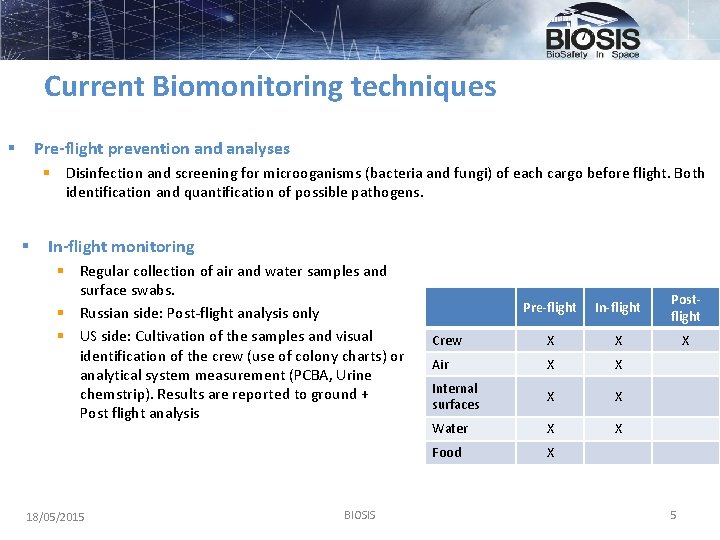 Current Biomonitoring techniques Pre-flight prevention and analyses § § Disinfection and screening for microoganisms