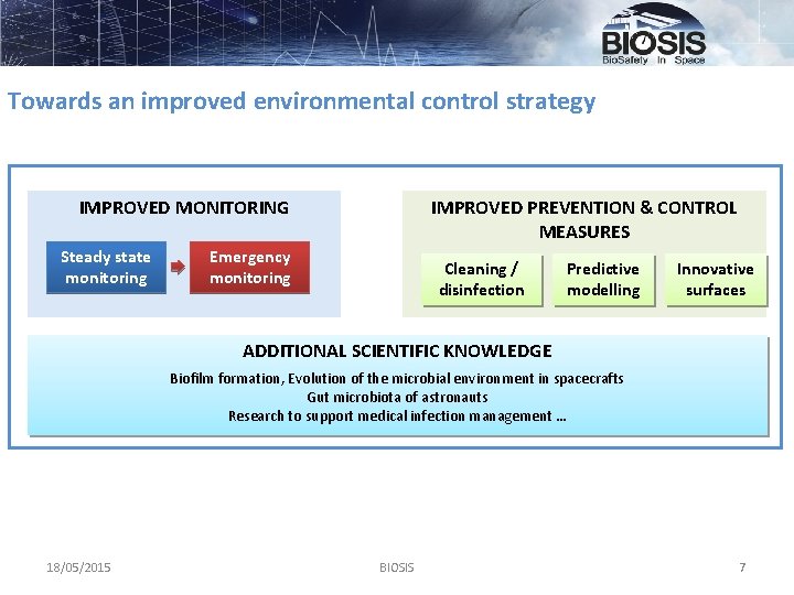 Towards an improved environmental control strategy IMPROVED MONITORING Steady state monitoring IMPROVED PREVENTION &