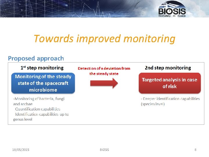 Towards improved monitoring Proposed approach 18/05/2015 BIOSIS 8 