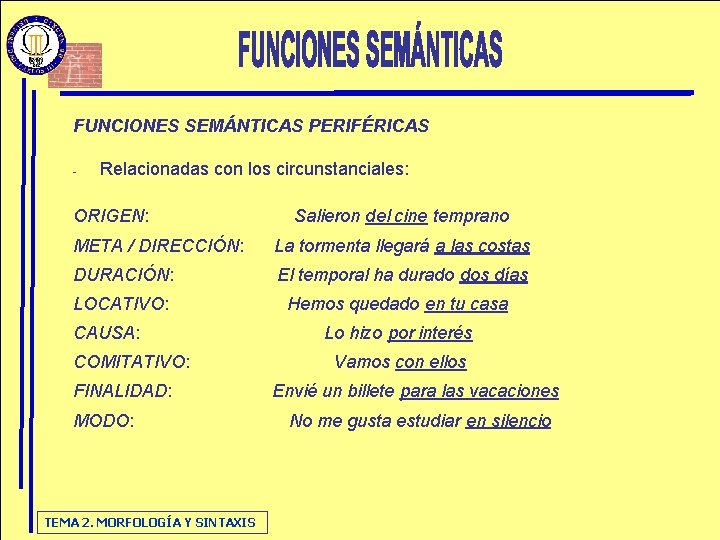 FUNCIONES SEMÁNTICAS PERIFÉRICAS - Relacionadas con los circunstanciales: ORIGEN: Salieron del cine temprano META FUNCIONES SEMÁNTICAS PERIFÉRICAS - Relacionadas con los circunstanciales: ORIGEN: Salieron del cine temprano META