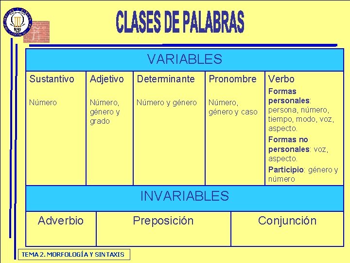 VARIABLES Sustantivo Número Adjetivo Número, género y grado Determinante Número y género Pronombre Número, VARIABLES Sustantivo Número Adjetivo Número, género y grado Determinante Número y género Pronombre Número,