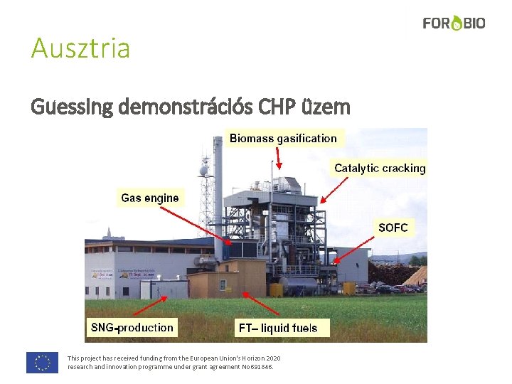 Ausztria Guessing demonstrációs CHP üzem This project has received funding from the European Union's