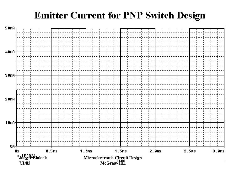 Emitter Current for PNP Switch Design Jaeger/Blalock 7/1/03 Microelectronic Circuit Design Mc. Graw-Hill 